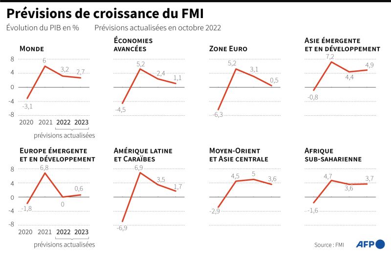 économie