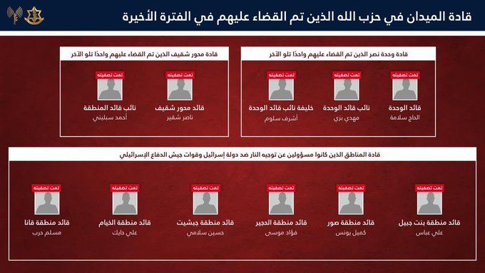 Israël affirme avoir tué plus de 10 commandants du Hezbollah