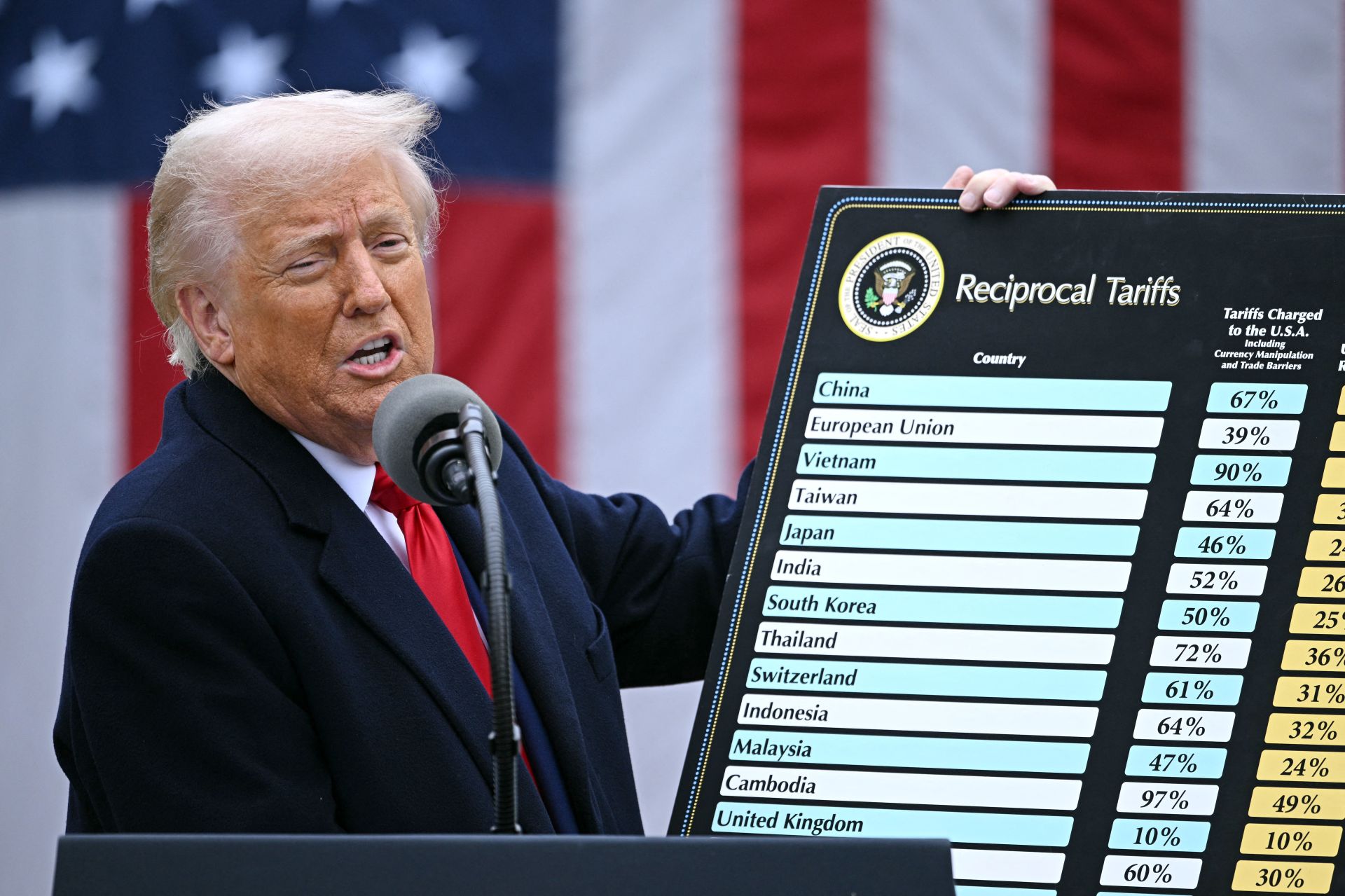 Camouflet judiciaire pour Trump sur les droits de douane