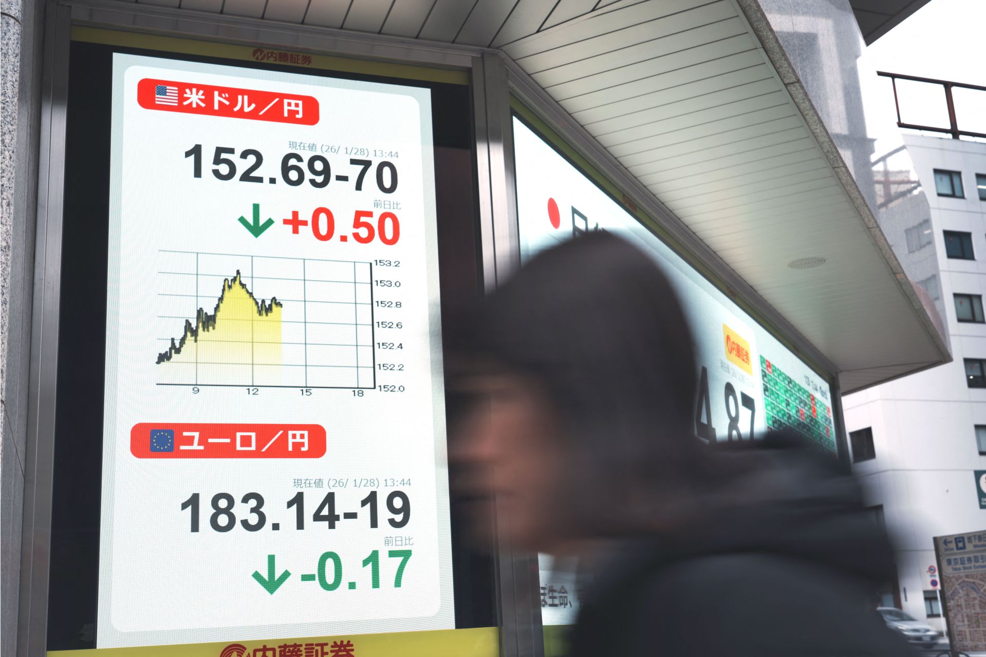 Chute brutale de l’or et de l’argent, les marchés digèrent l’annonce de Trump