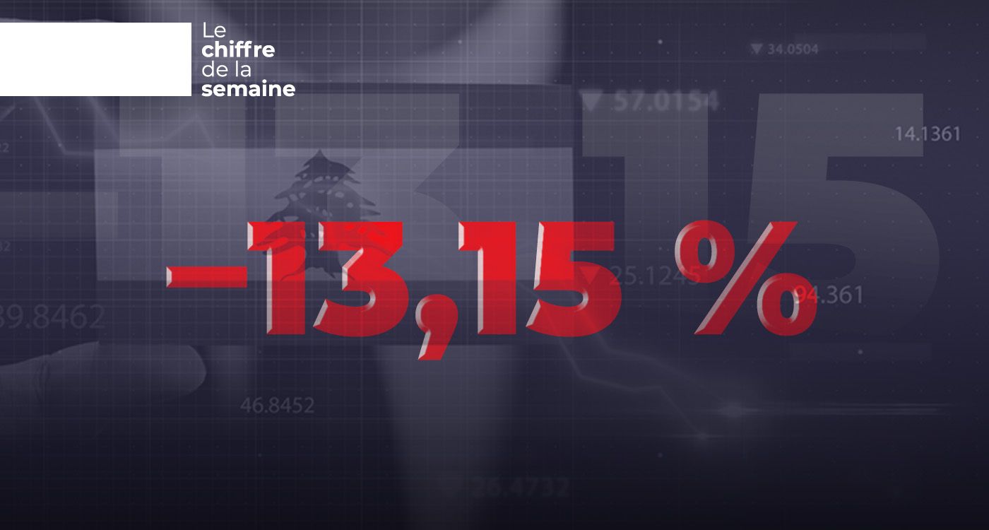 Eurobonds libanais : Chute de 13 % face aux tensions régionales