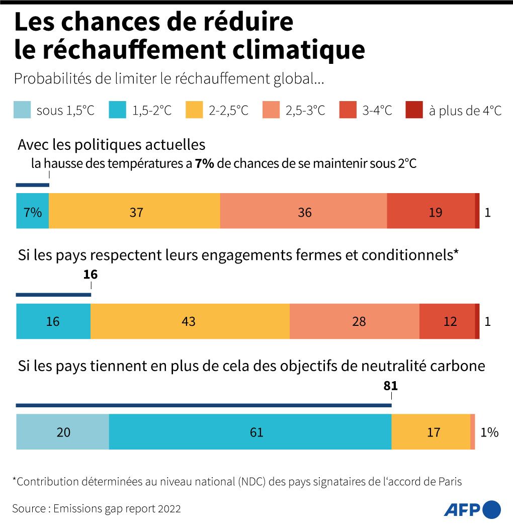 2024 pourrait battre tous les records de chaleur