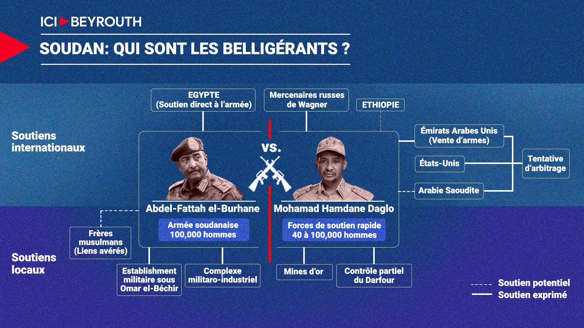 Soudan: qui sont les belligérants ?