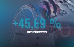 +45,69% : Quand se divertir devient un luxe au Liban
