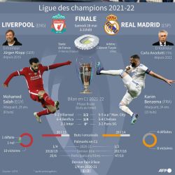 Liverpool-Real Madrid, classique éternel et très encadré