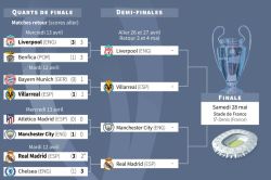 C1: dernier carré anglo-espagnol, la domination continentale continue