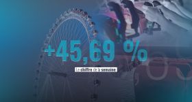 +45,69% : Quand se divertir devient un luxe au Liban