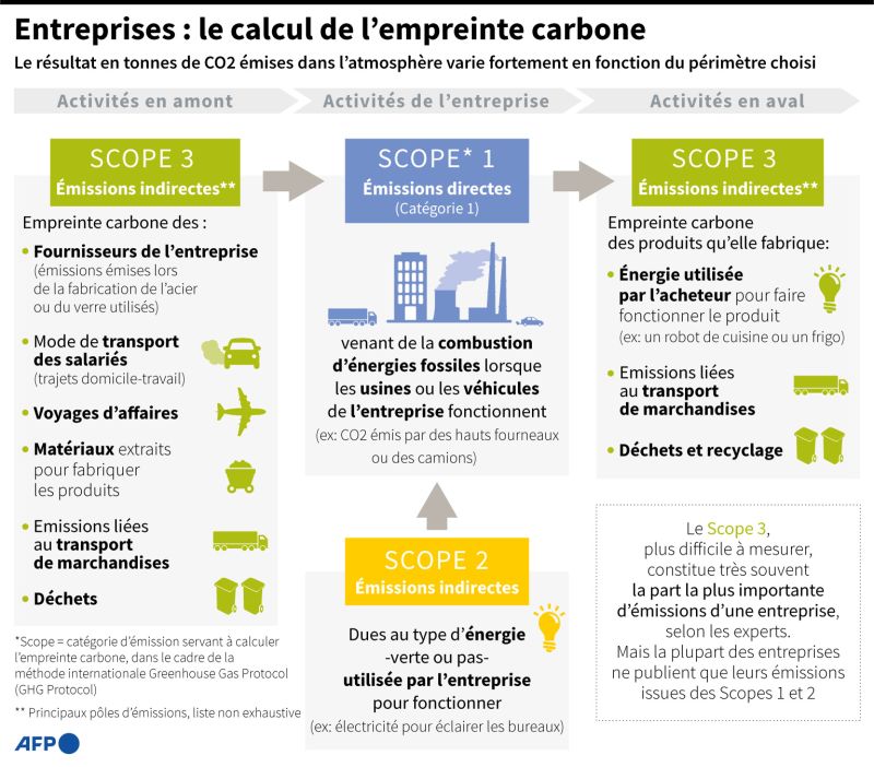 pollution entreprise