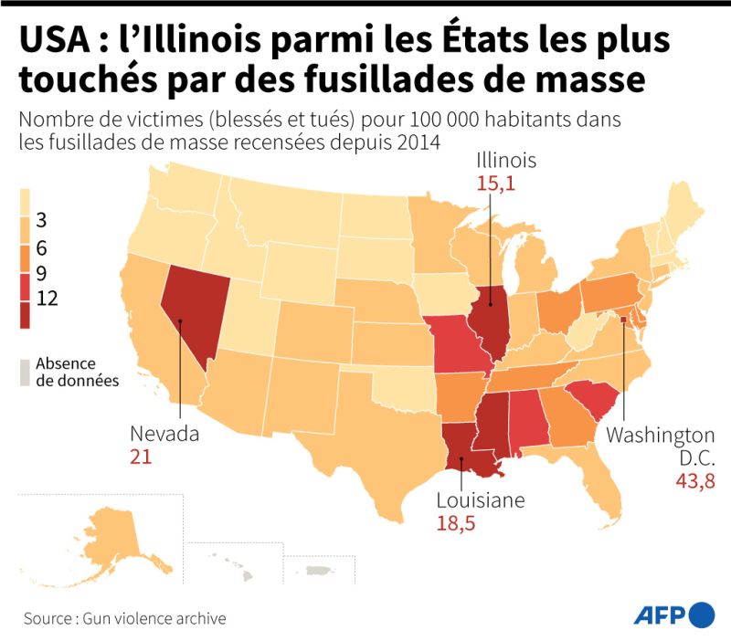 Etats-Unis tuerie