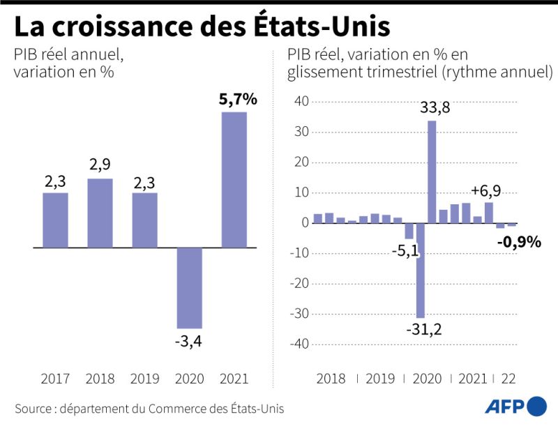 États-Unis