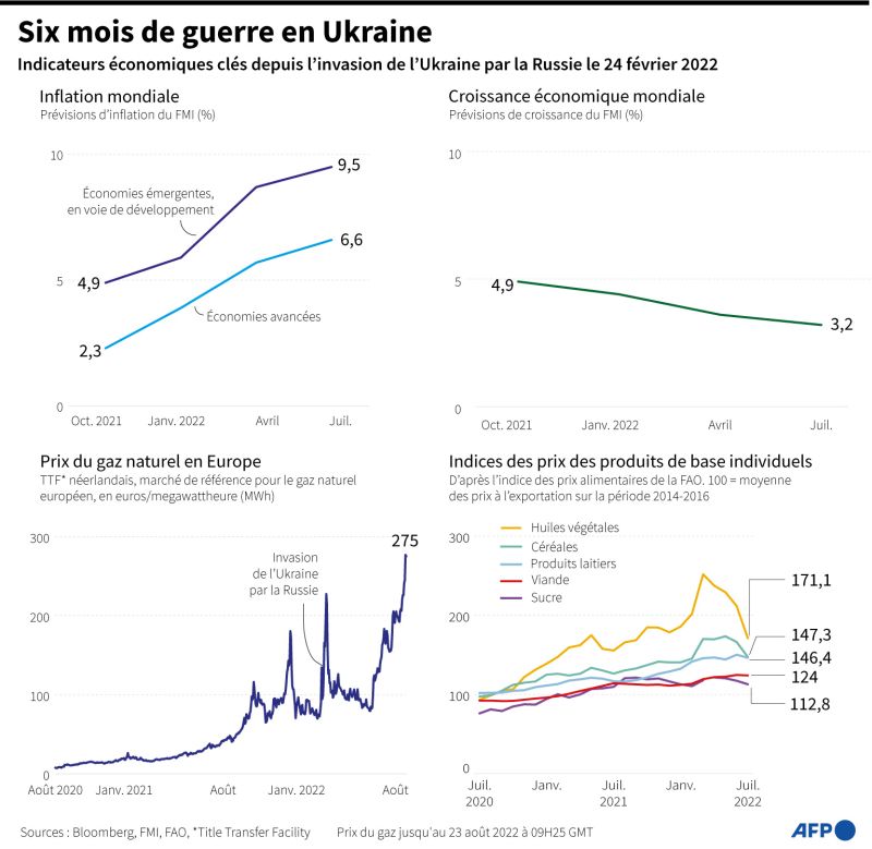 Ukraine