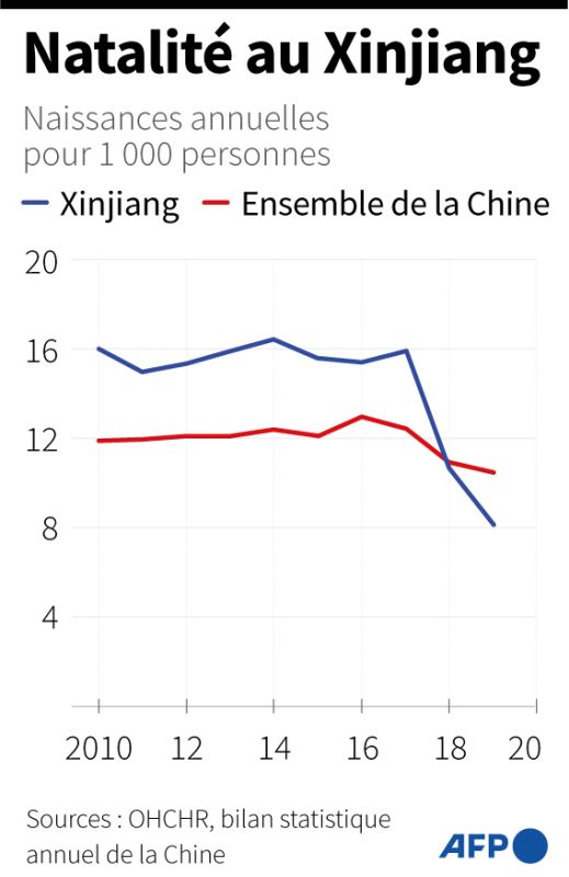 Chine Xinjiang