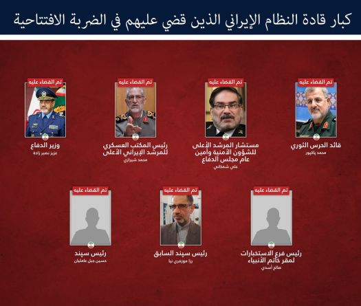 Opération «Rugissement du Lion»: le sommet de la sécurité iranienne frappé à Téhéran