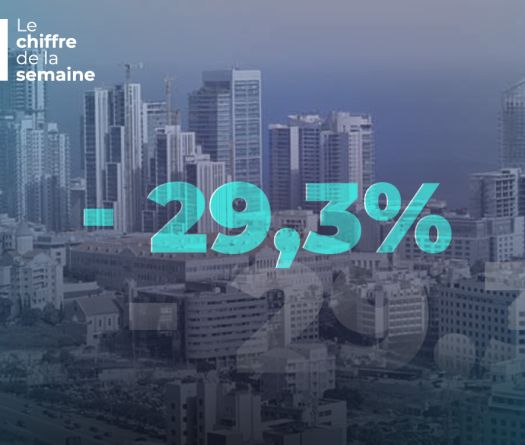 L'immobilier libanais en chute libre