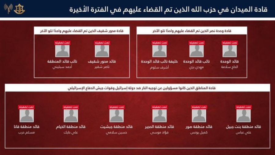 Israël affirme avoir tué plus de 10 commandants du Hezbollah