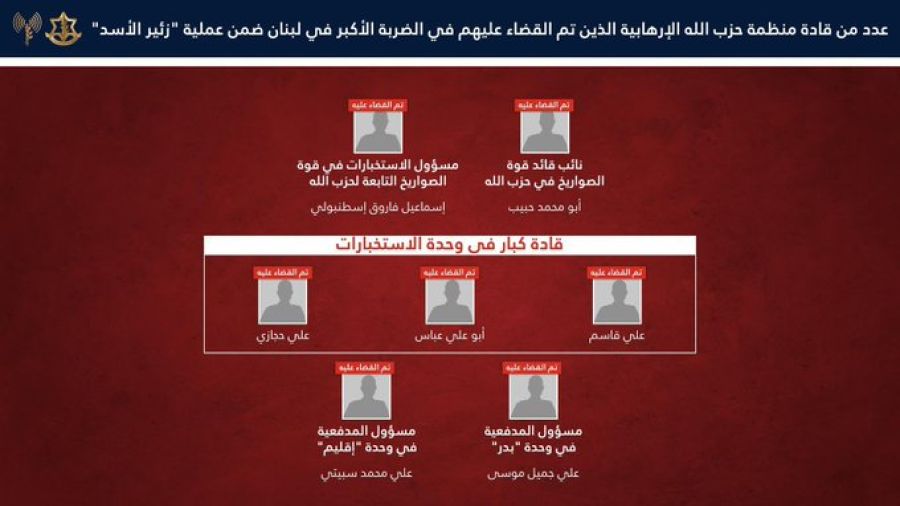 Israël affirme avoir tué plus de 250 membres du Hezbollah lors des frappes du 8 avril
