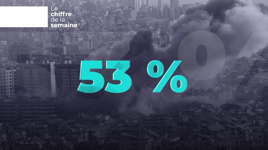 53% des travailleurs libanais sur le fil du rasoir