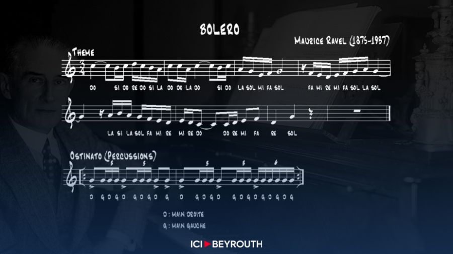 Le «Boléro», Ravel et la question des droits d’auteur