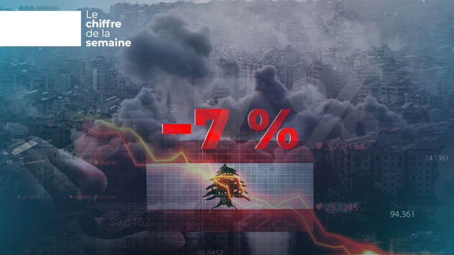 Liban : 7 % de récession, le prix d'une guerre qui ne lui appartient pas